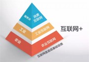“互联网＋制造”就是工业4.0