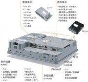 发电机系统、空调系统、显示系统