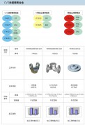 硬质合金、混合料及各类合金制品